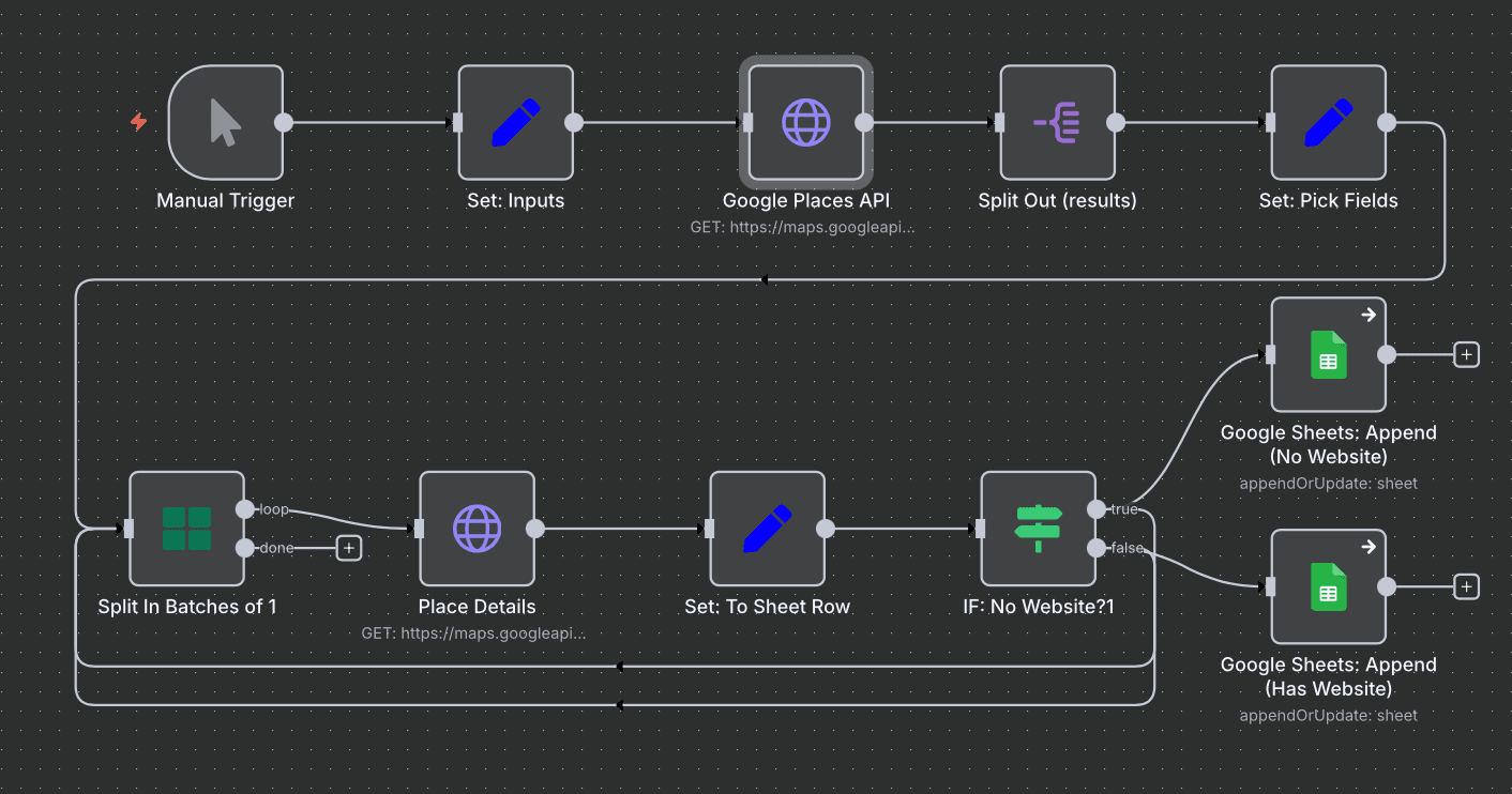 Automated Contact Scraping & AI Researched Proposal Generation